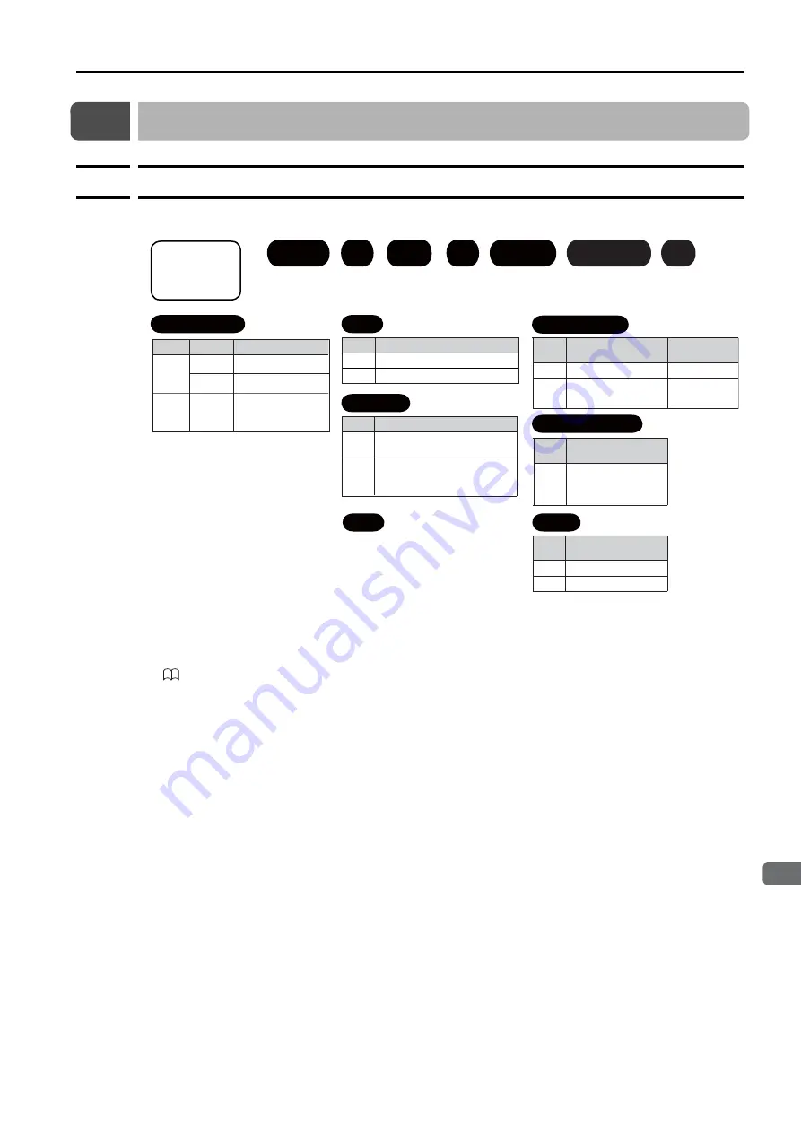 YASKAWA Sigma-7-Series Product Manual Download Page 34