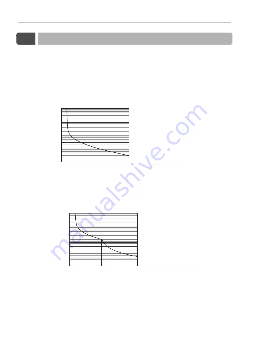 YASKAWA Sigma-7-Series Product Manual Download Page 45