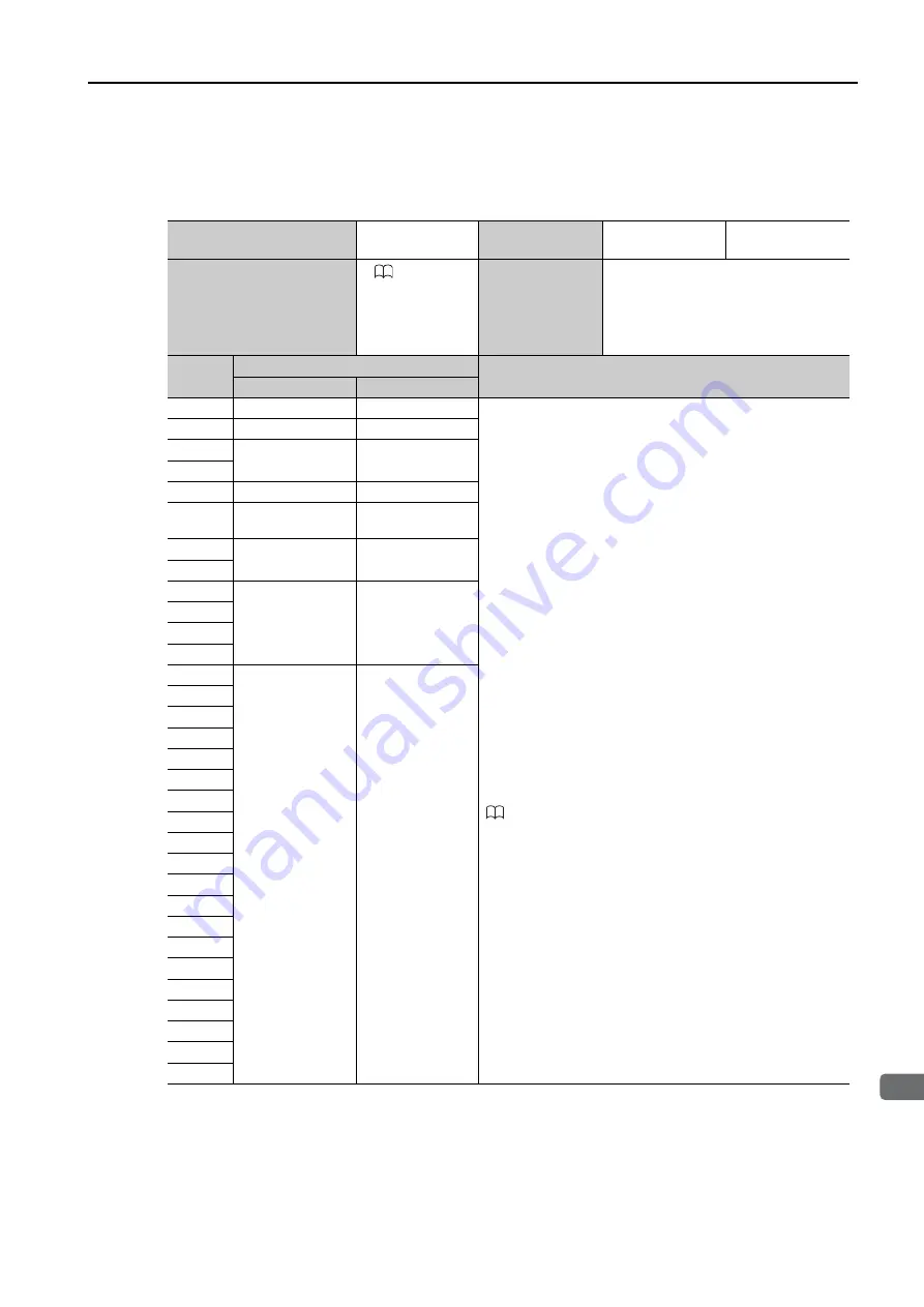 YASKAWA Sigma-7-Series Product Manual Download Page 64