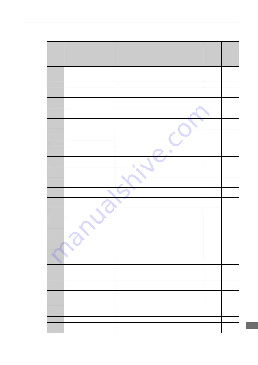 YASKAWA Sigma-7-Series Product Manual Download Page 85