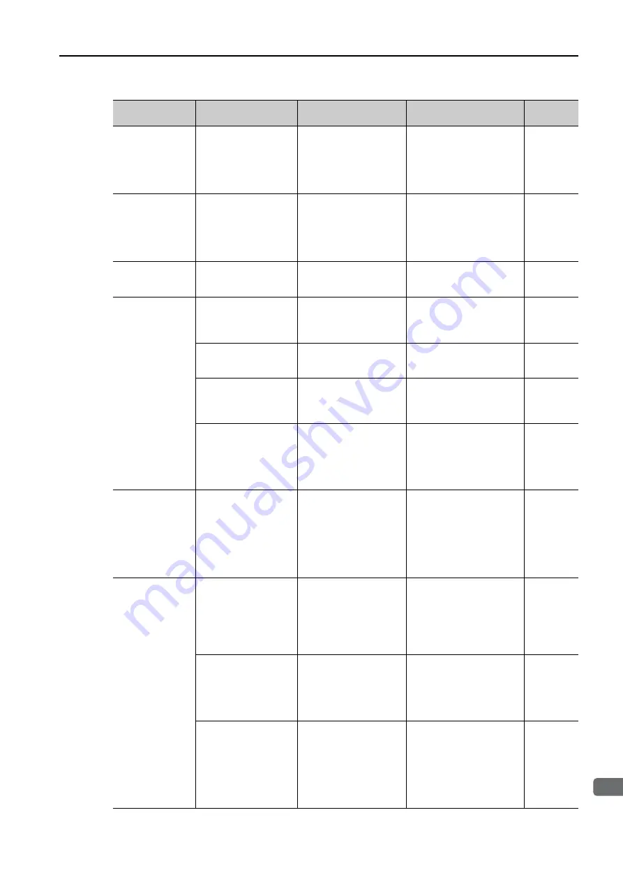 YASKAWA Sigma-7-Series Product Manual Download Page 89