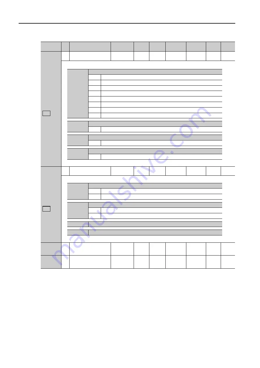 YASKAWA Sigma-7-Series Product Manual Download Page 158