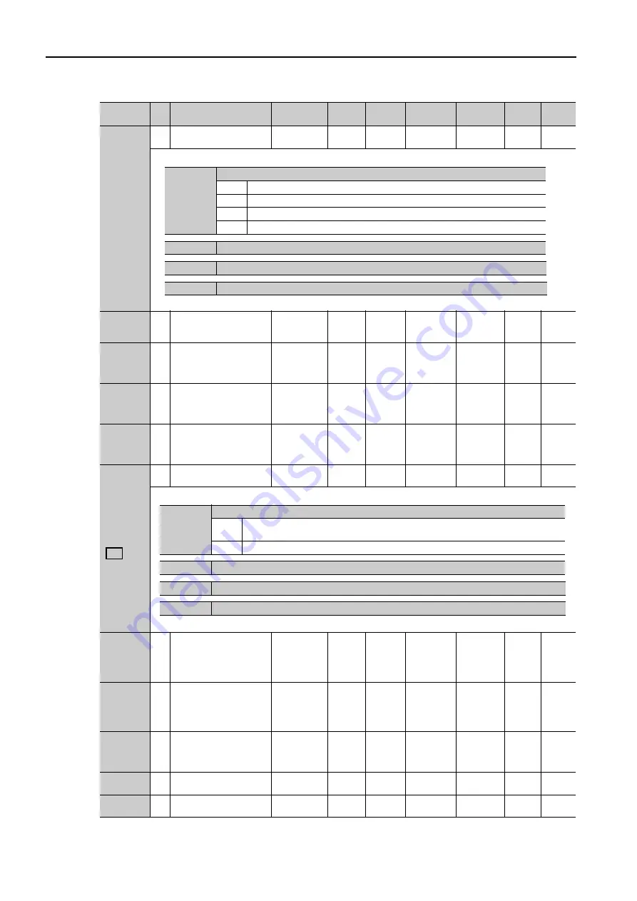 YASKAWA Sigma-7-Series Product Manual Download Page 168