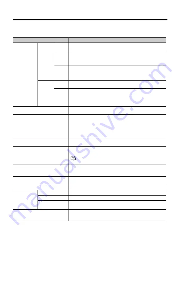 YASKAWA SigmaLogic7 Compact Hardware Manual Download Page 15