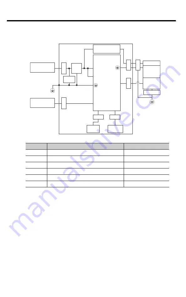 YASKAWA SigmaLogic7 Compact Hardware Manual Download Page 46