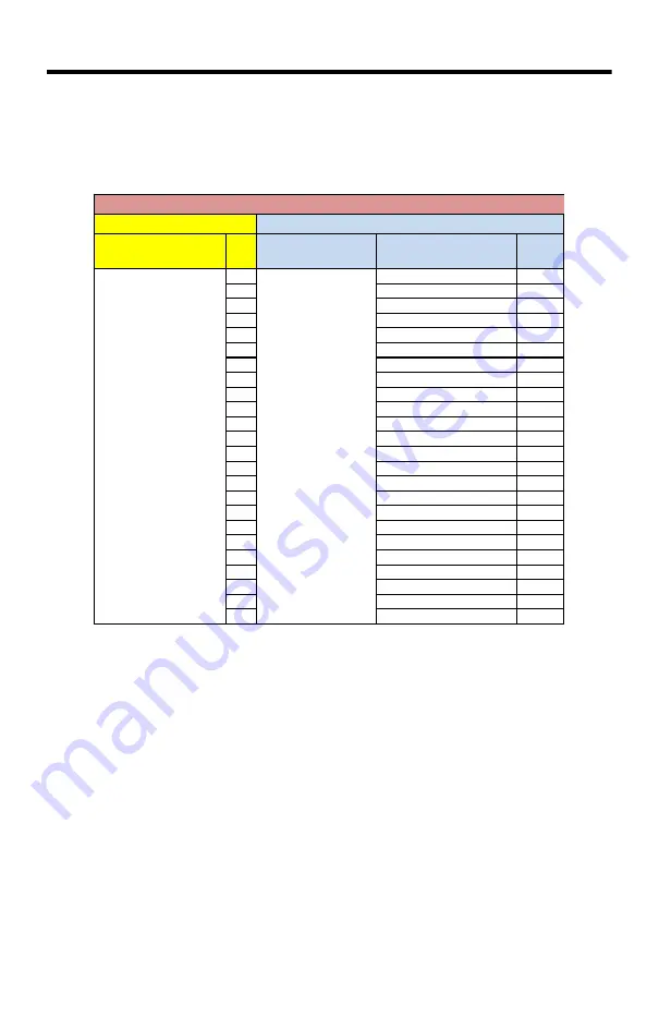 YASKAWA SigmaLogic7 Compact Hardware Manual Download Page 51