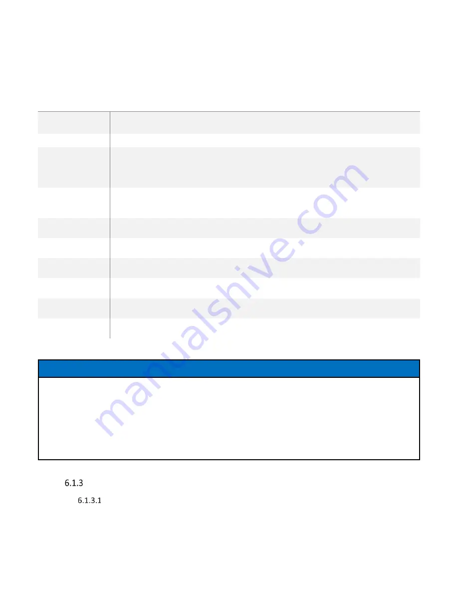 YASKAWA Solectria PVI 25TL-208 Installation And Operation Manual Download Page 96