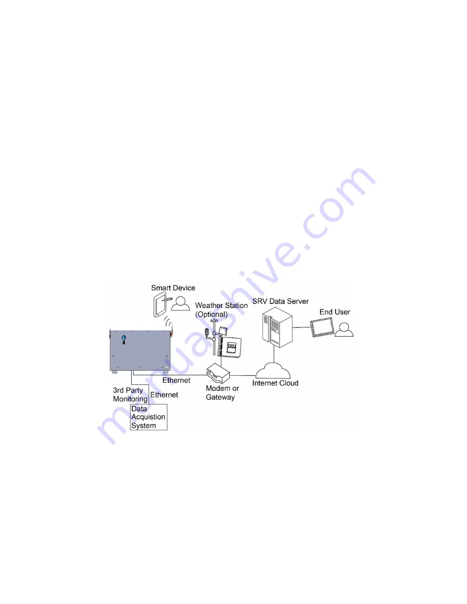 YASKAWA SOLECTRIA XGI 1500-250/250-600 Installation And Operation Manual Download Page 8