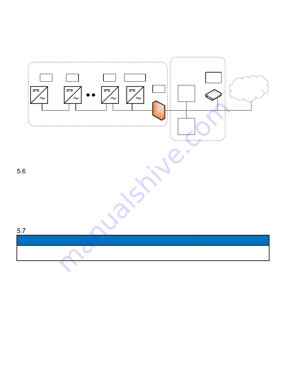 YASKAWA SOLECTRIA XGI 1500-250/250-600 Installation And Operation Manual Download Page 35