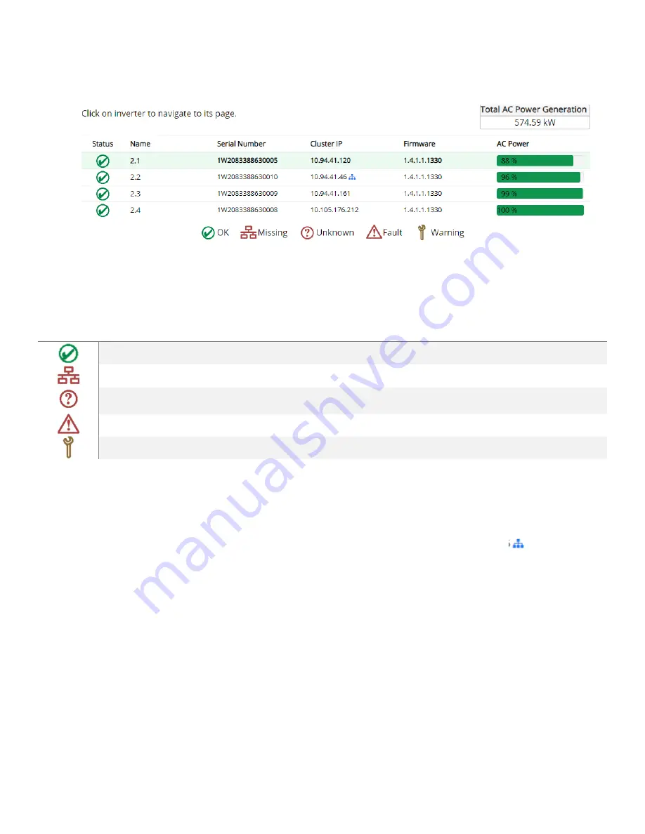 YASKAWA SOLECTRIA XGI 1500-250/250-600 Installation And Operation Manual Download Page 44