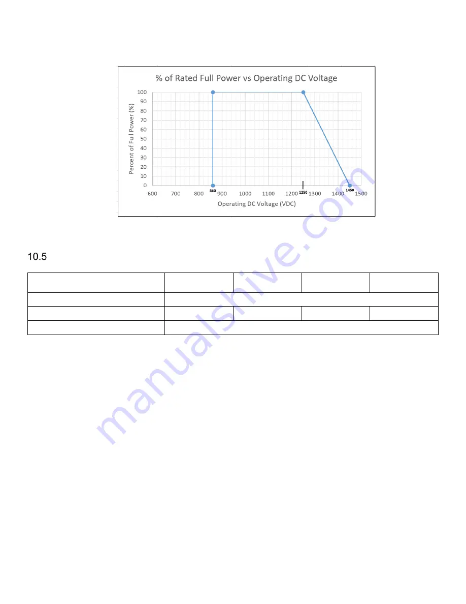 YASKAWA SOLECTRIA XGI 1500-250/250-600 Installation And Operation Manual Download Page 63