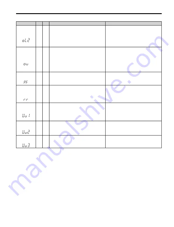 YASKAWA SP-V1M Quick Start Manual Download Page 45