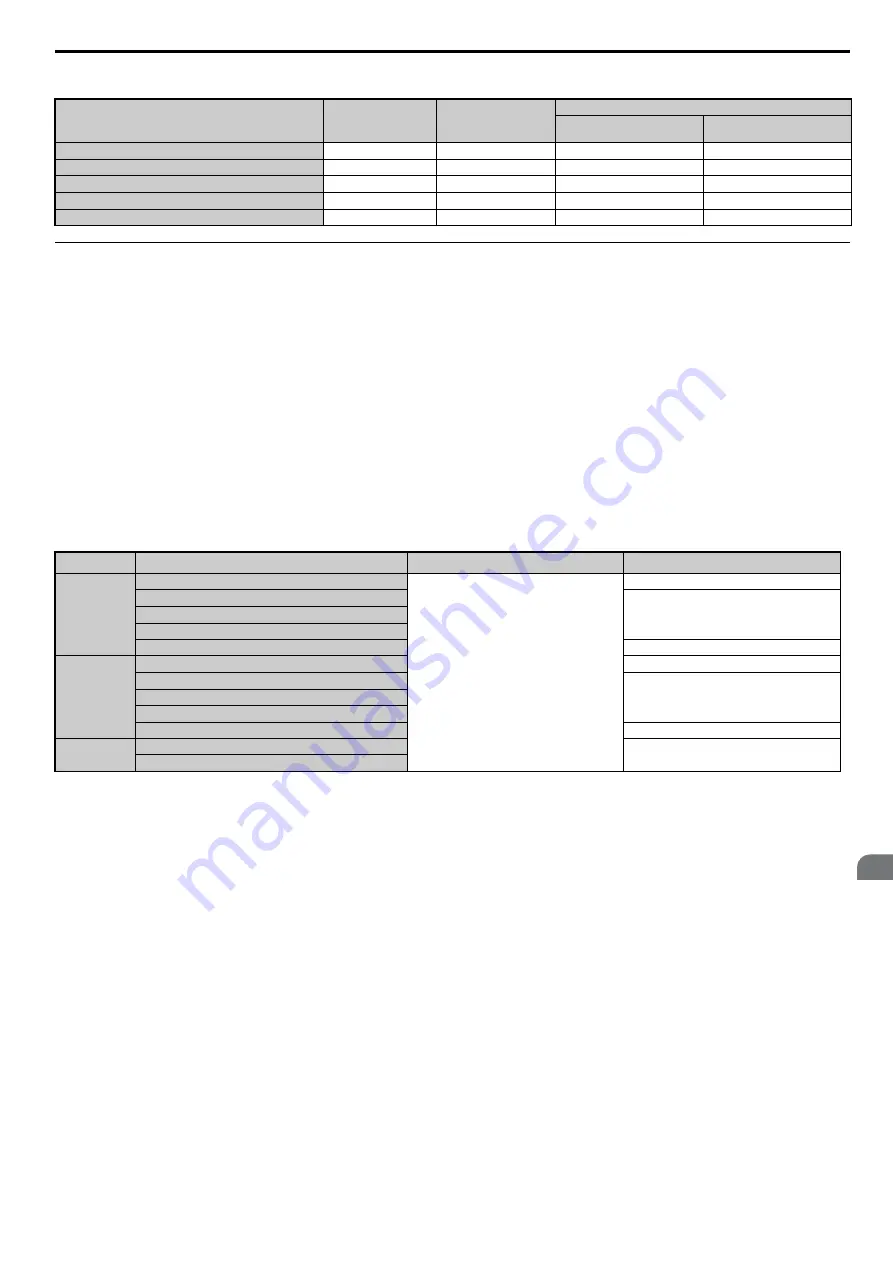 YASKAWA T1000A Technical Manual Download Page 89