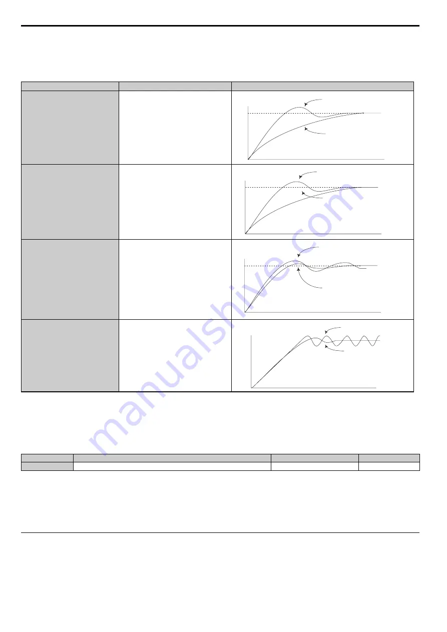 YASKAWA T1000A Technical Manual Download Page 136