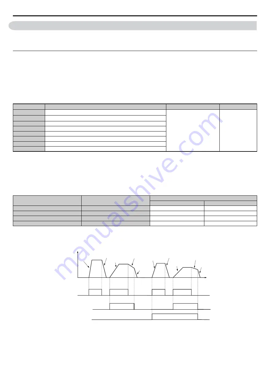 YASKAWA T1000A Technical Manual Download Page 140