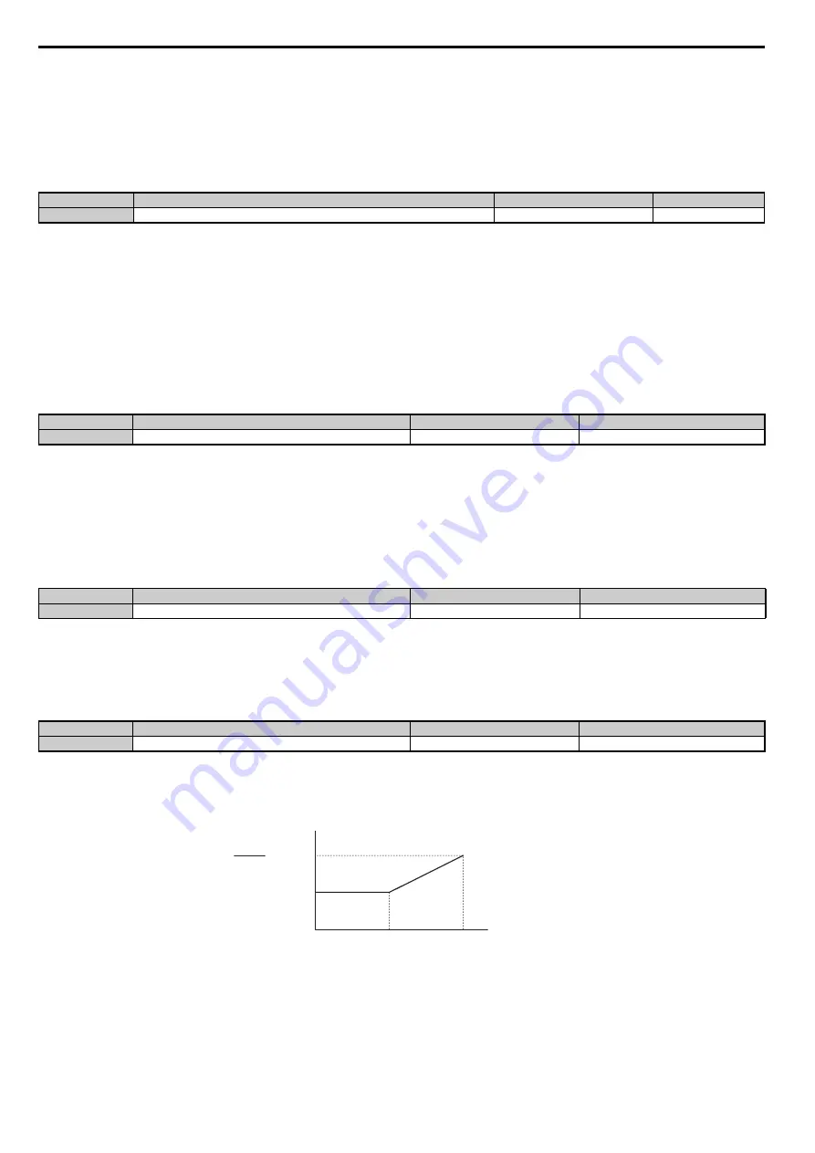 YASKAWA T1000A Technical Manual Download Page 144