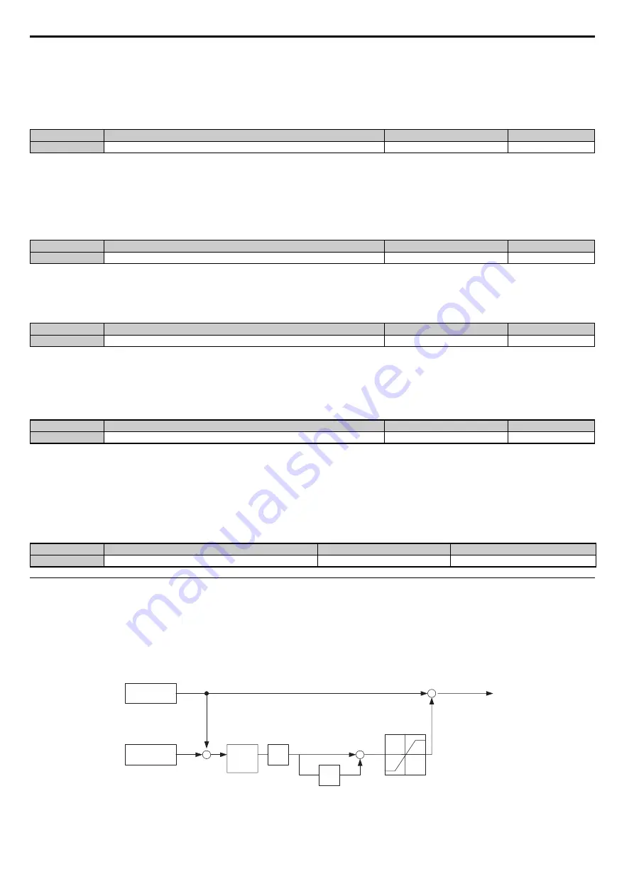 YASKAWA T1000A Technical Manual Download Page 146