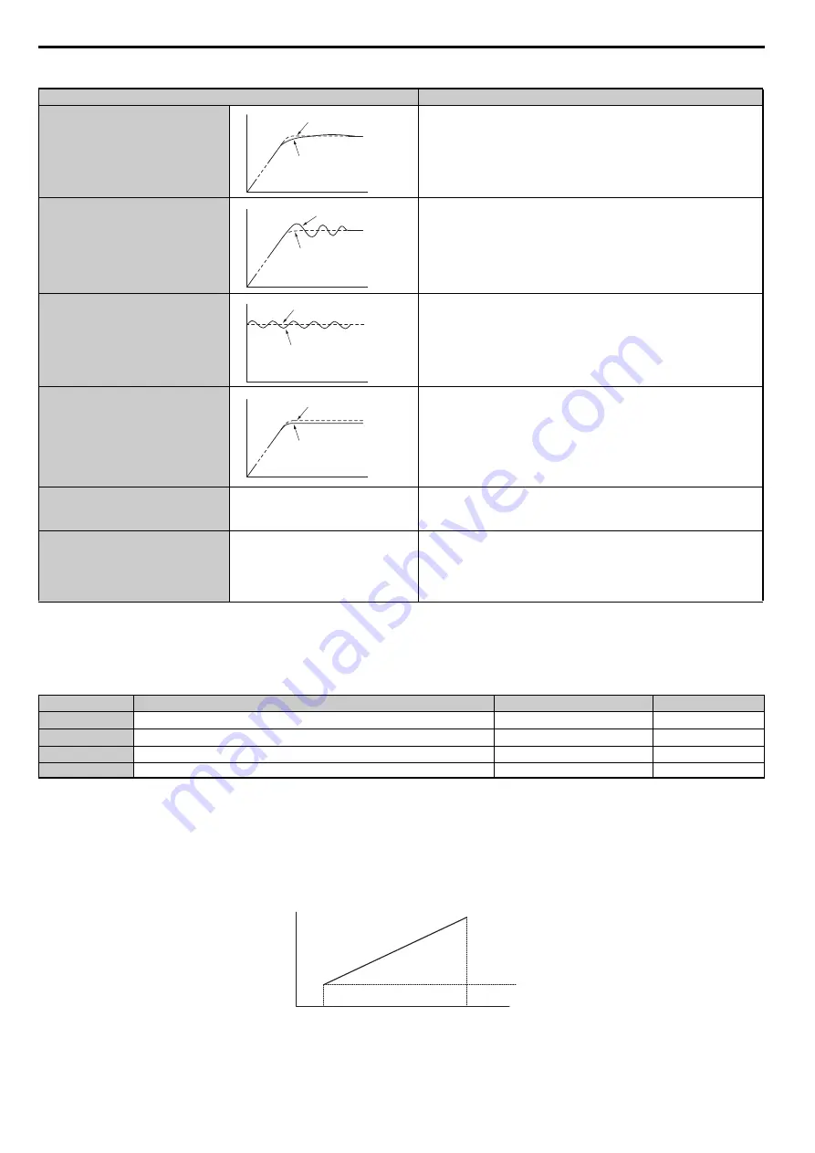 YASKAWA T1000A Technical Manual Download Page 148