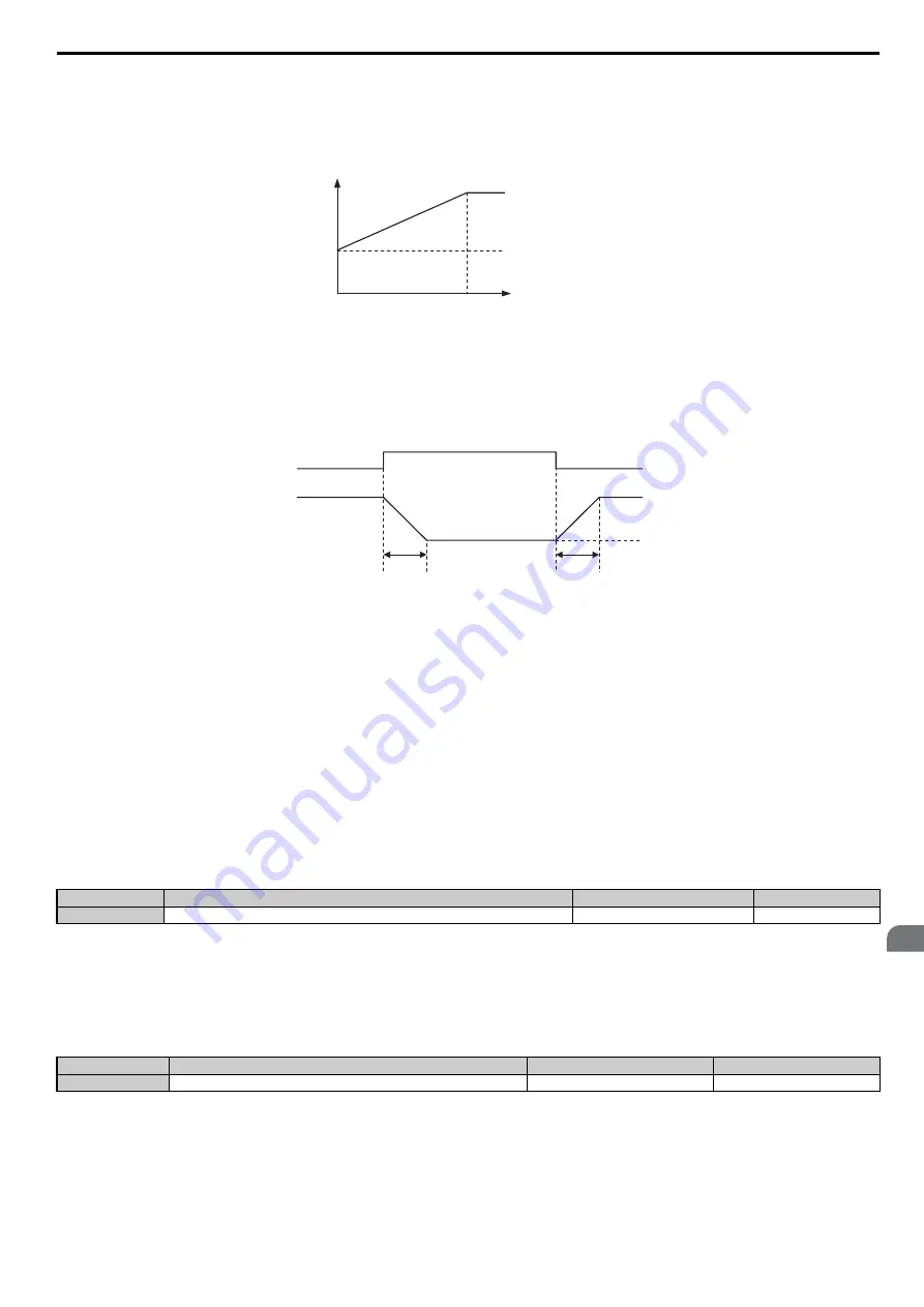 YASKAWA T1000A Technical Manual Download Page 149