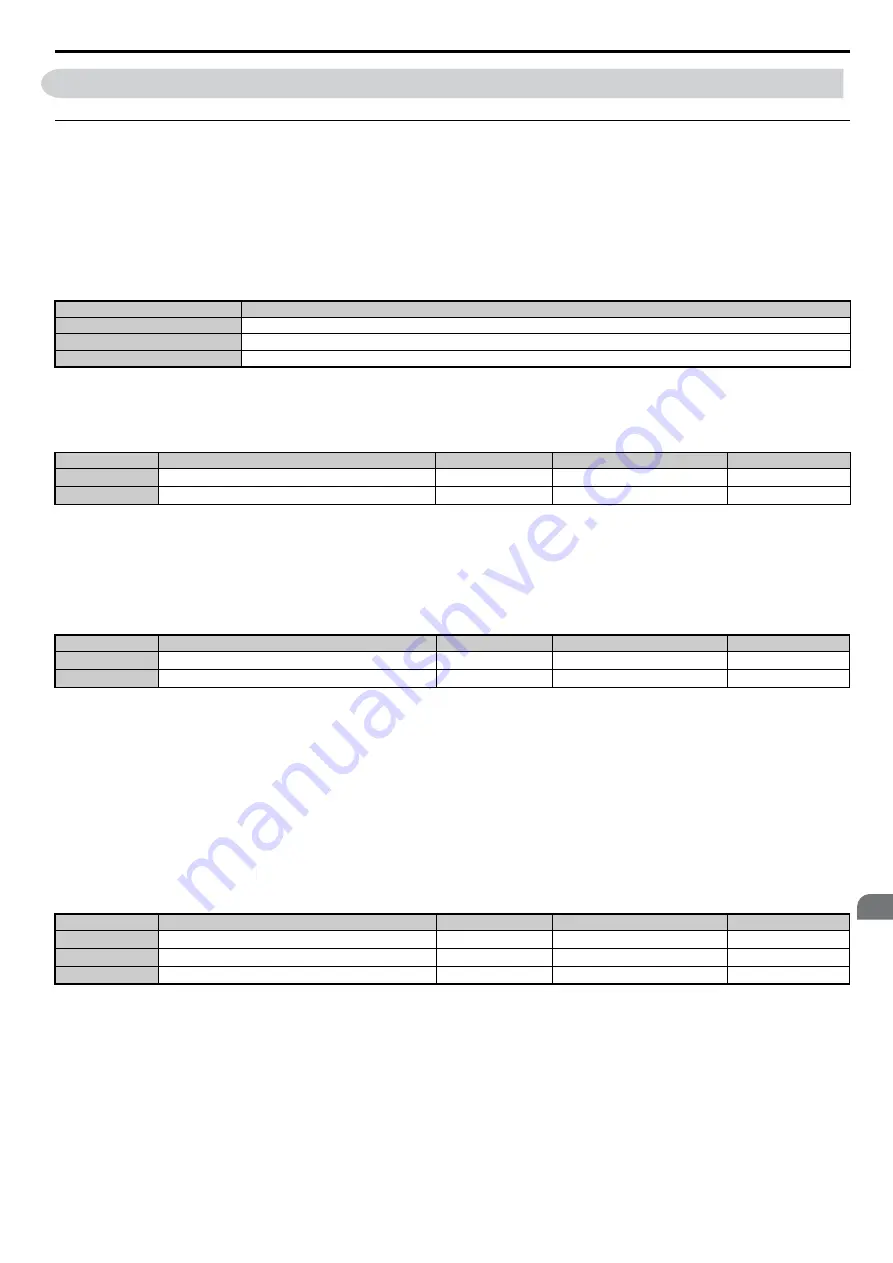 YASKAWA T1000A Technical Manual Download Page 173