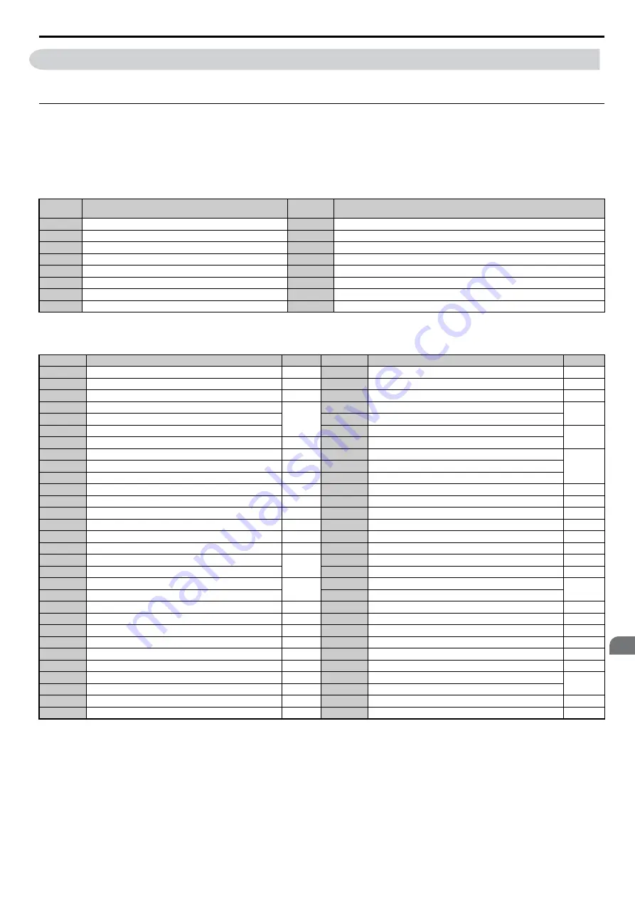 YASKAWA T1000A Technical Manual Download Page 181