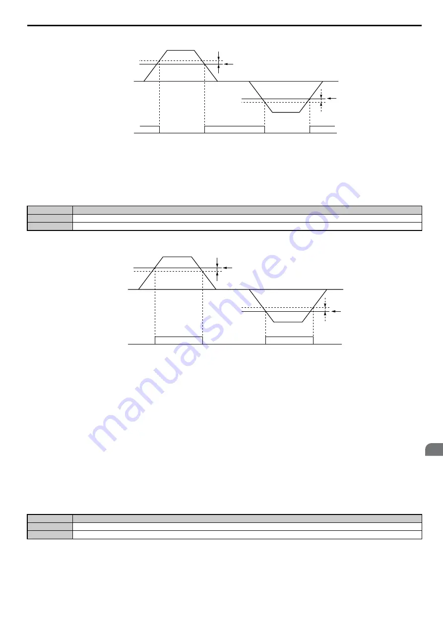 YASKAWA T1000A Technical Manual Download Page 193