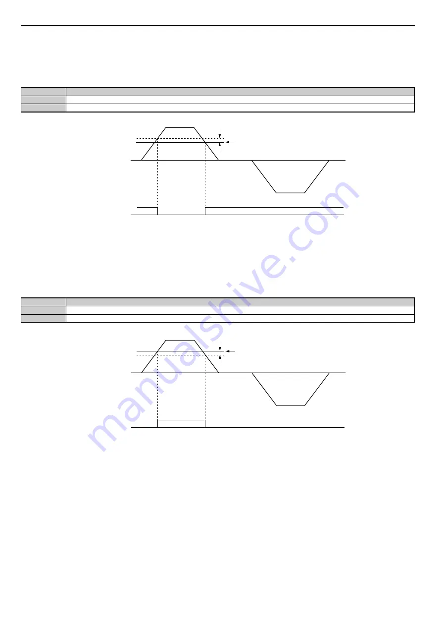 YASKAWA T1000A Technical Manual Download Page 196