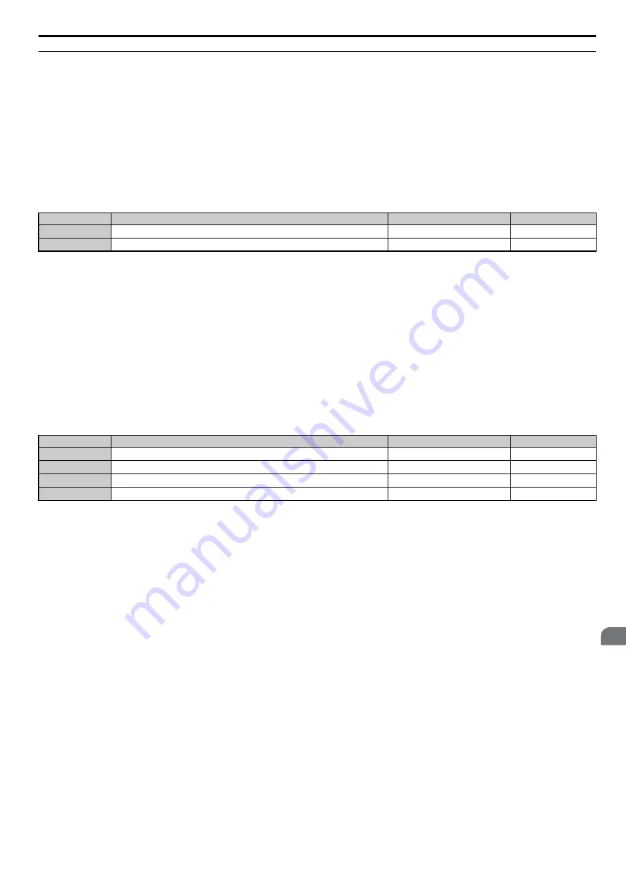 YASKAWA T1000A Technical Manual Download Page 207