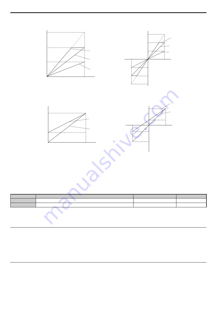 YASKAWA T1000A Technical Manual Download Page 208