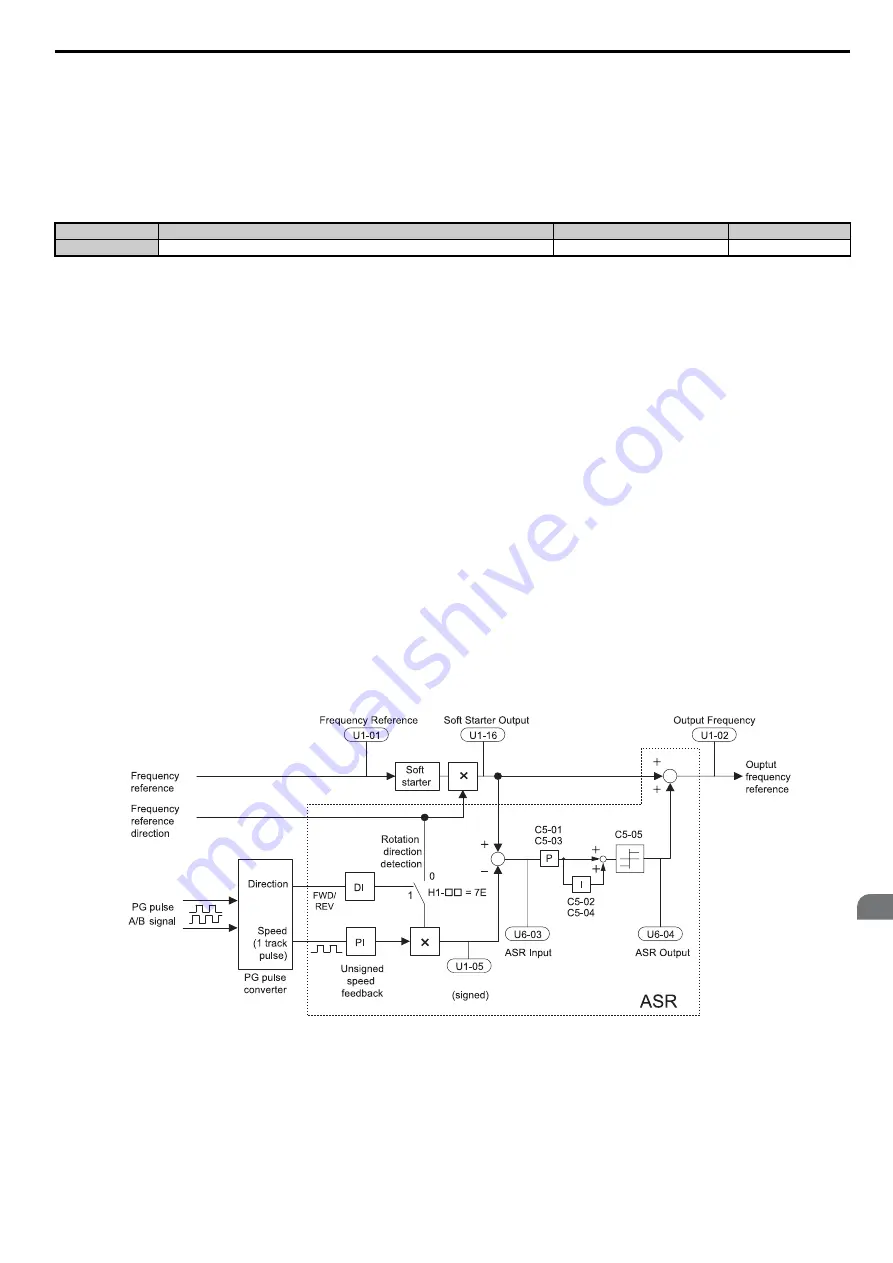 YASKAWA T1000A Technical Manual Download Page 209