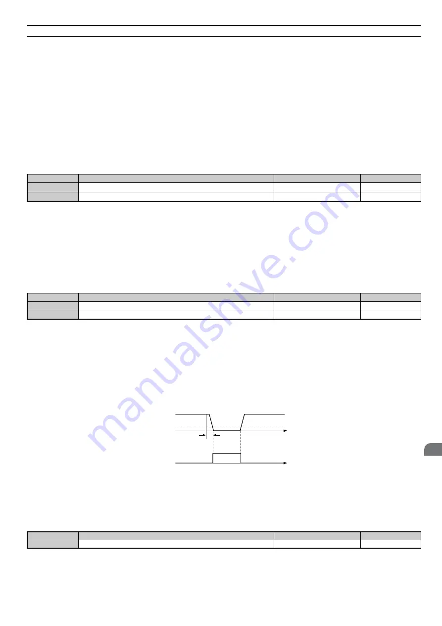 YASKAWA T1000A Technical Manual Download Page 223