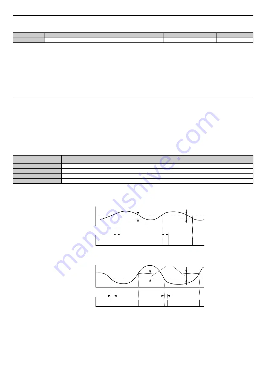 YASKAWA T1000A Technical Manual Download Page 226