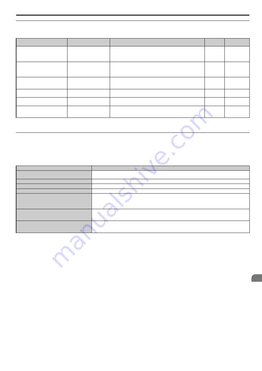 YASKAWA T1000A Technical Manual Download Page 271