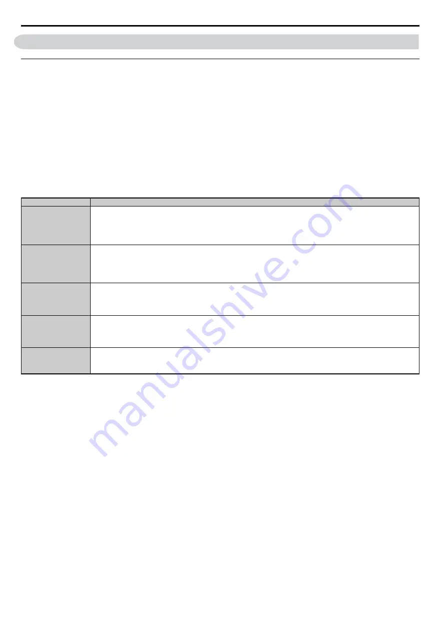 YASKAWA T1000A Technical Manual Download Page 272