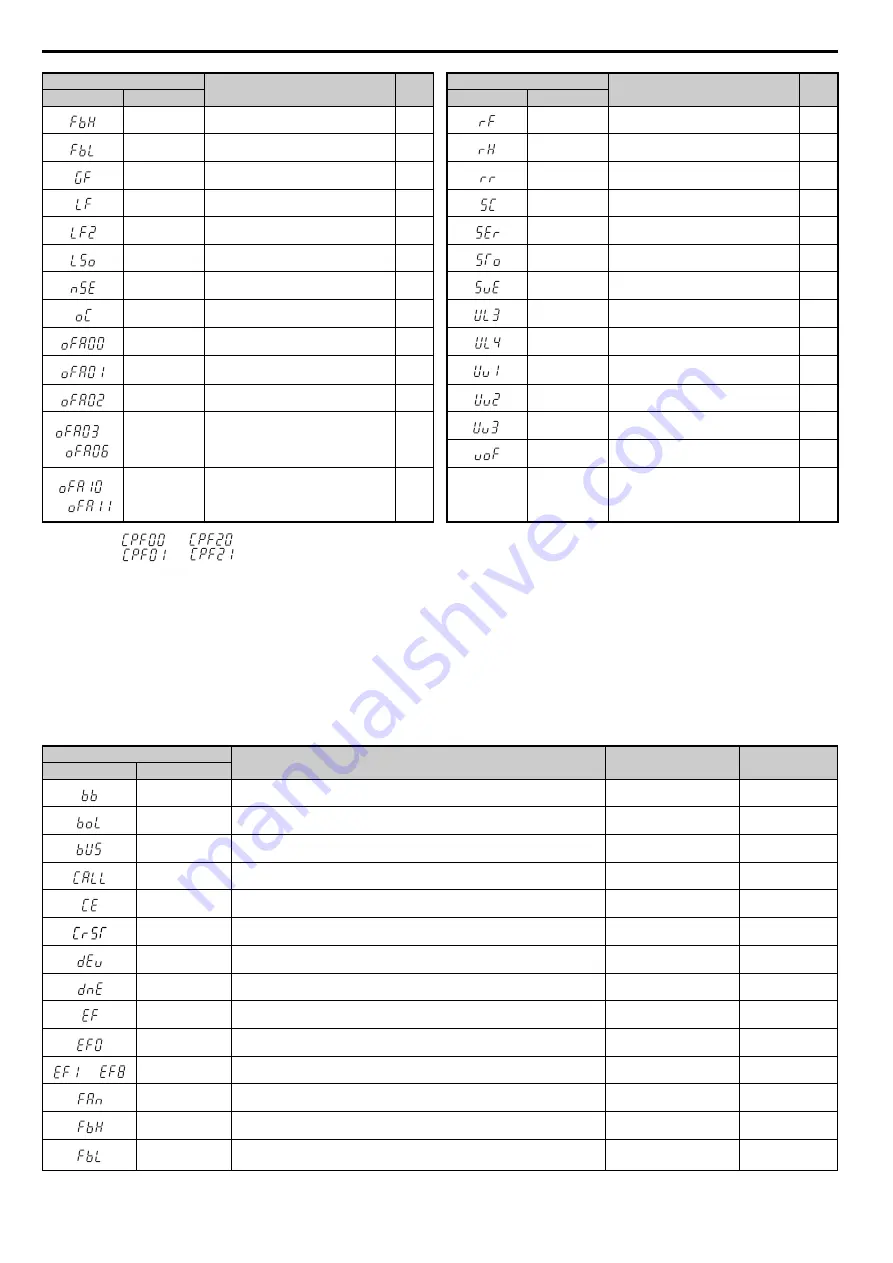 YASKAWA T1000A Technical Manual Download Page 274