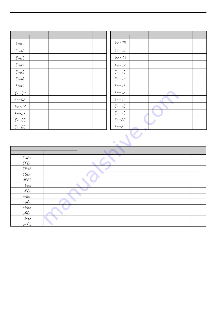 YASKAWA T1000A Technical Manual Download Page 276