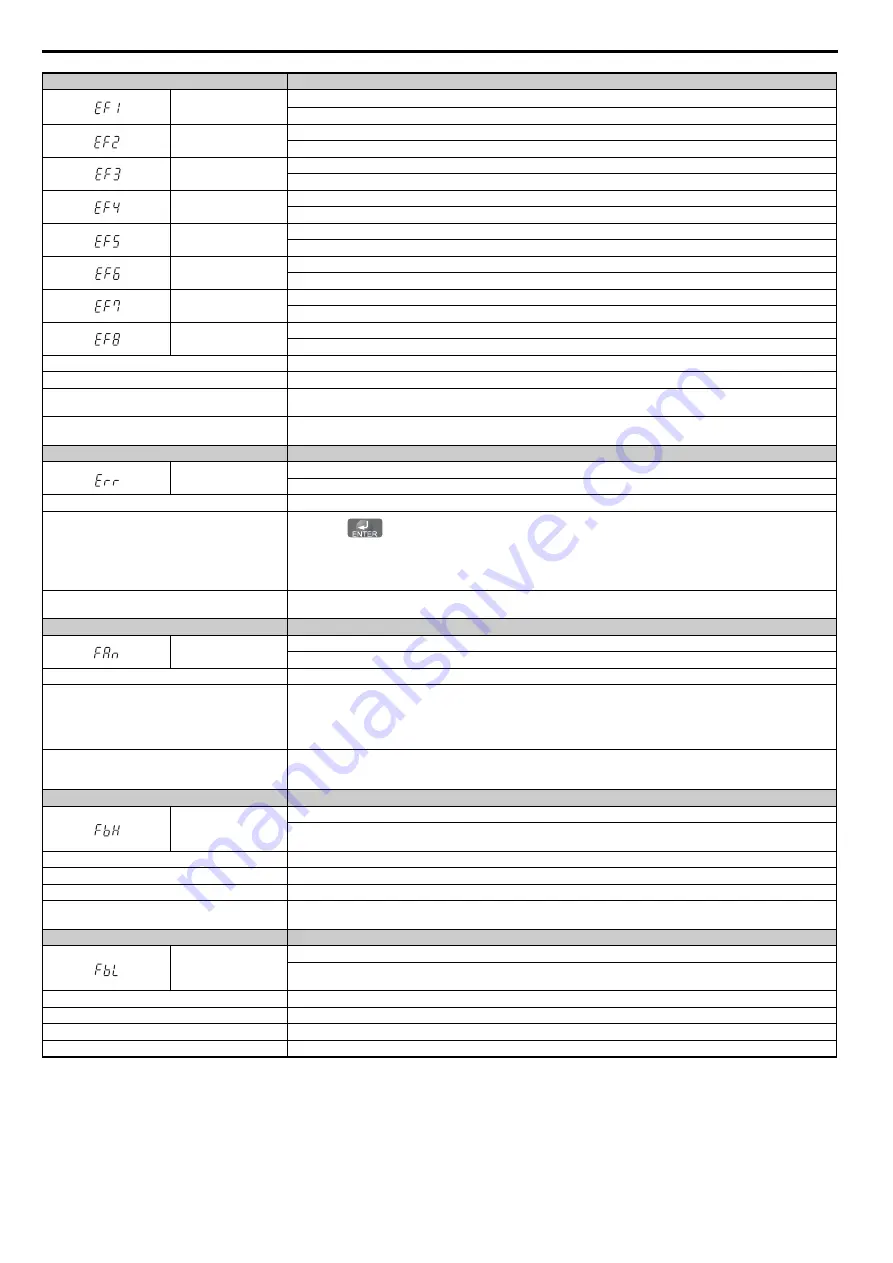 YASKAWA T1000A Technical Manual Download Page 280