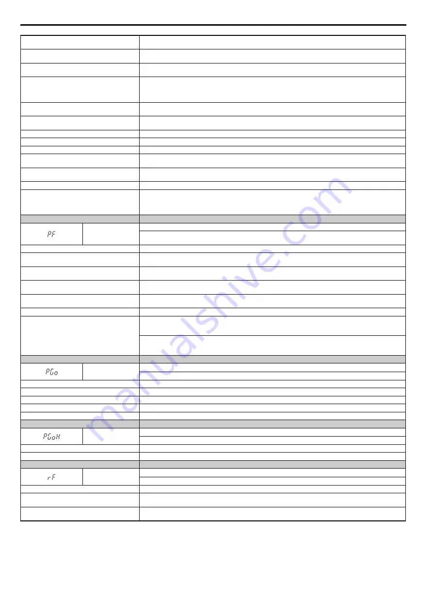 YASKAWA T1000A Technical Manual Download Page 286