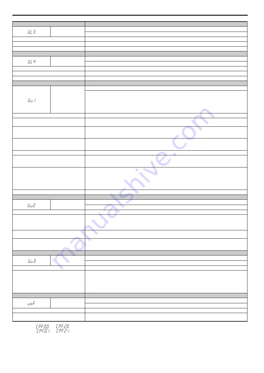 YASKAWA T1000A Technical Manual Download Page 288