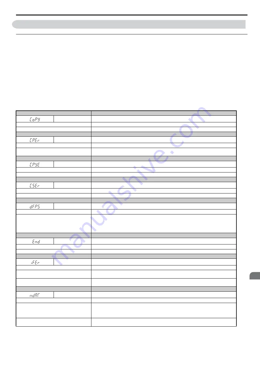 YASKAWA T1000A Technical Manual Download Page 301