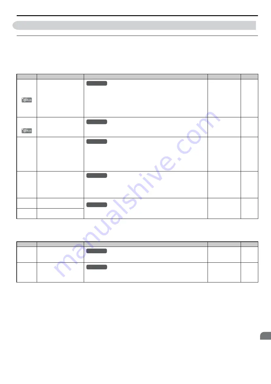 YASKAWA T1000A Technical Manual Download Page 367