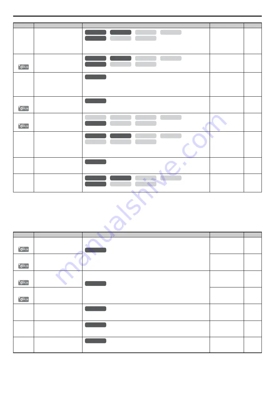 YASKAWA T1000A Technical Manual Download Page 400