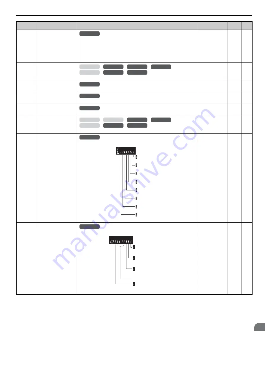 YASKAWA T1000A Technical Manual Download Page 415