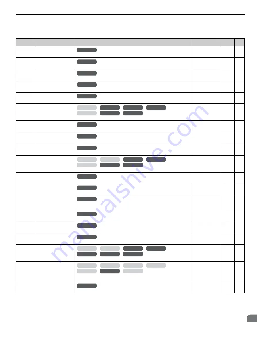 YASKAWA T1000A Technical Manual Download Page 417