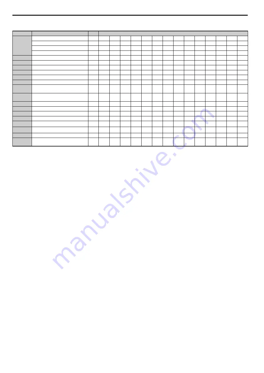 YASKAWA T1000A Technical Manual Download Page 436