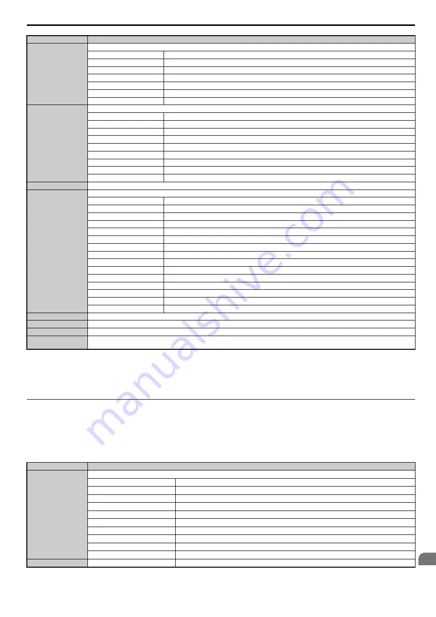 YASKAWA T1000A Technical Manual Download Page 467