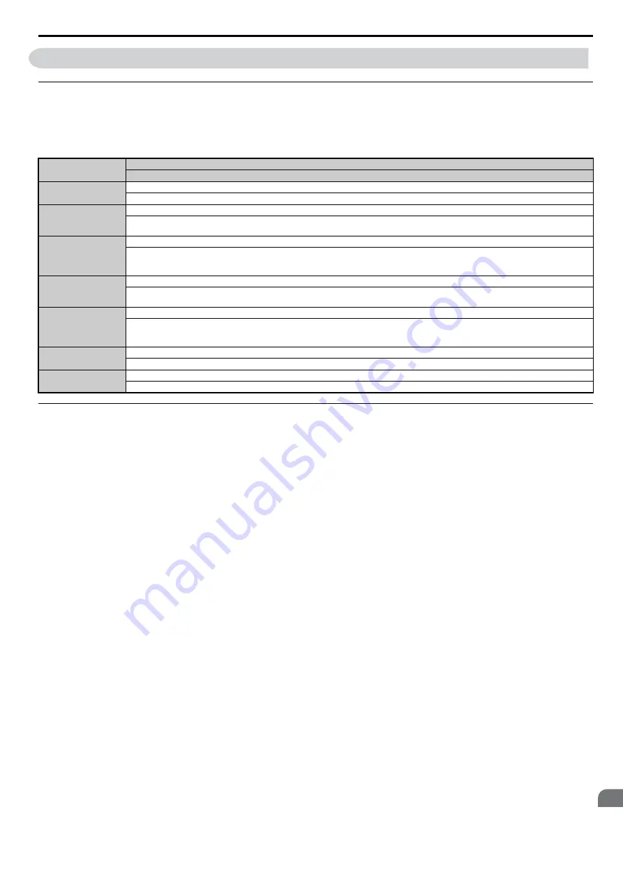 YASKAWA T1000A Technical Manual Download Page 471