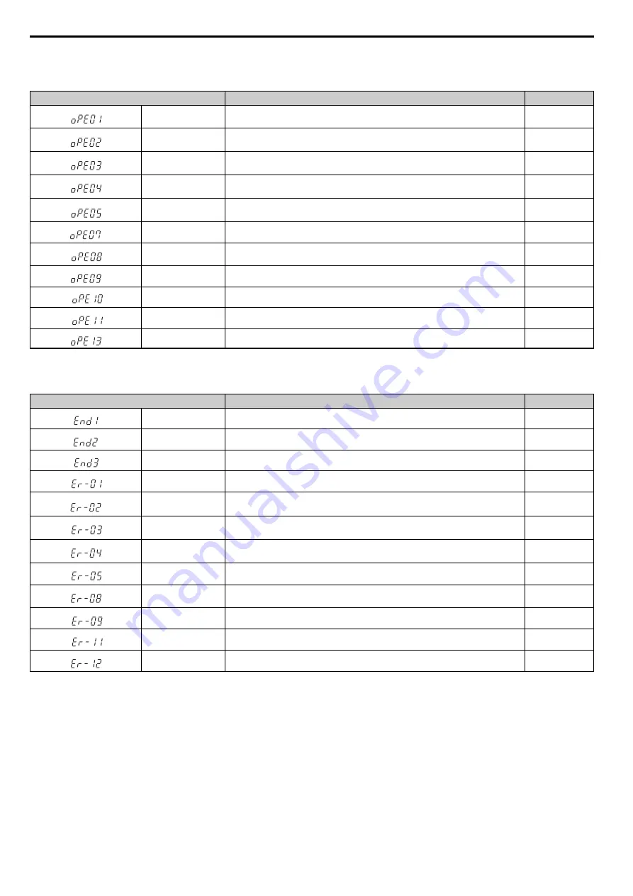 YASKAWA T1000V Technical Manual Download Page 242