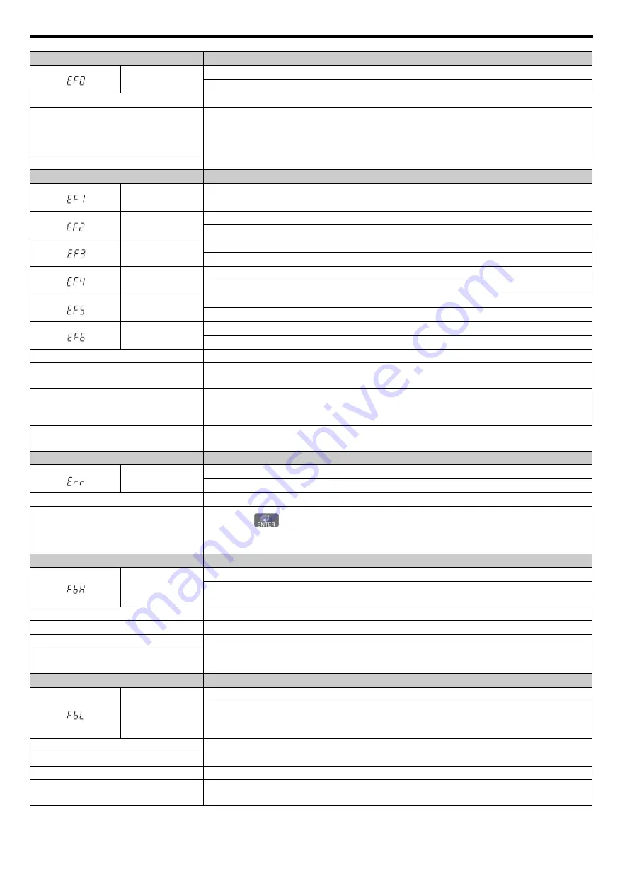 YASKAWA T1000V Technical Manual Download Page 246