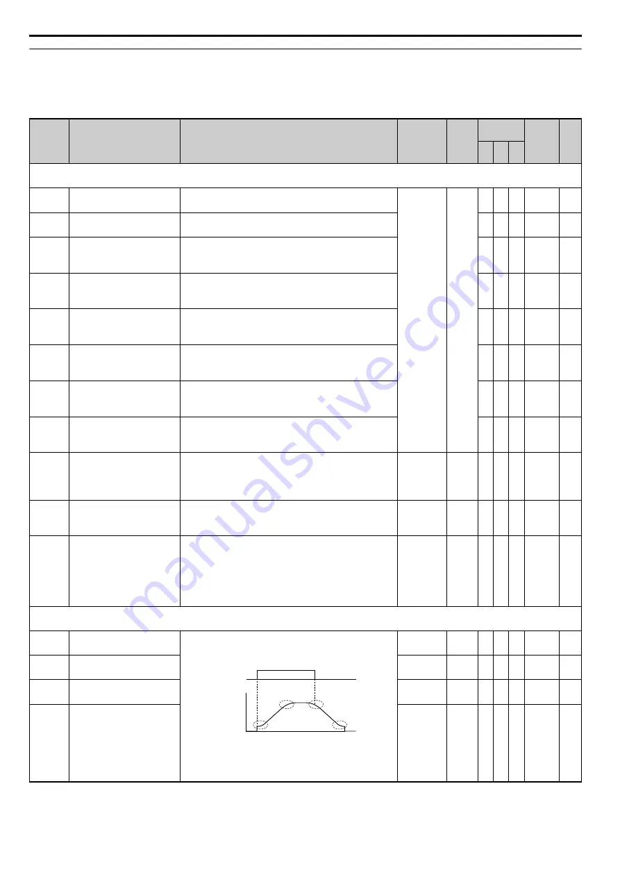 YASKAWA T1000V Technical Manual Download Page 326